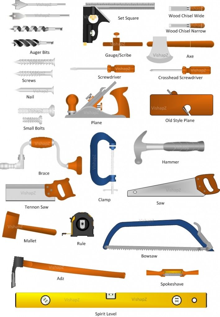 Basic Hand Tools Infographic Nathan s Tool Shed